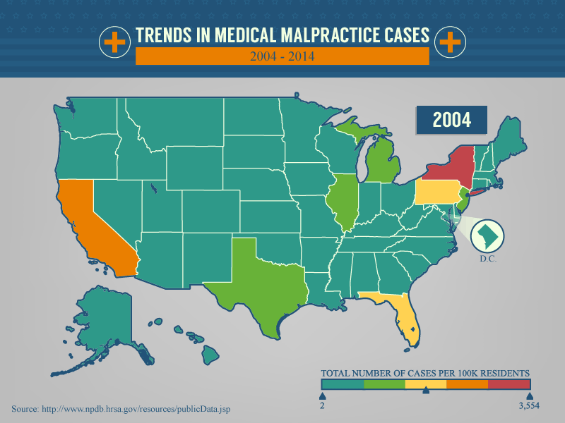 Riskiest States to See a Doctor