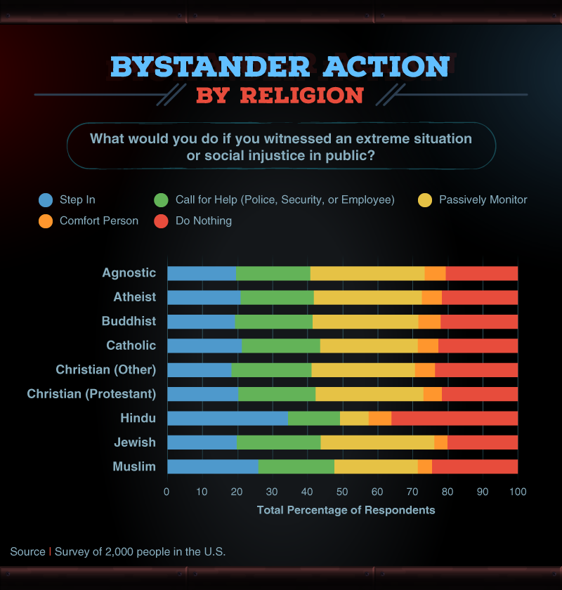 Bystander Behavior_asset2
