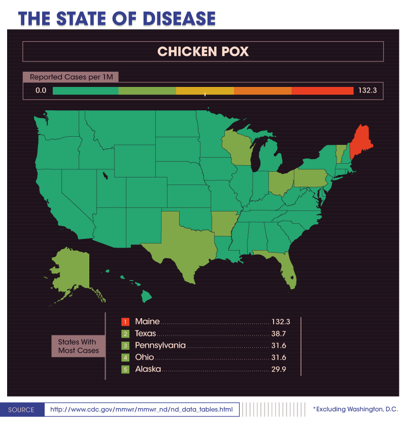 Communicable Disease Chart Cdc