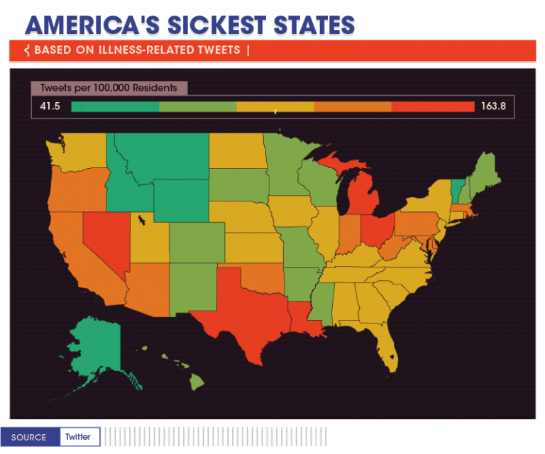 America's Sickest States