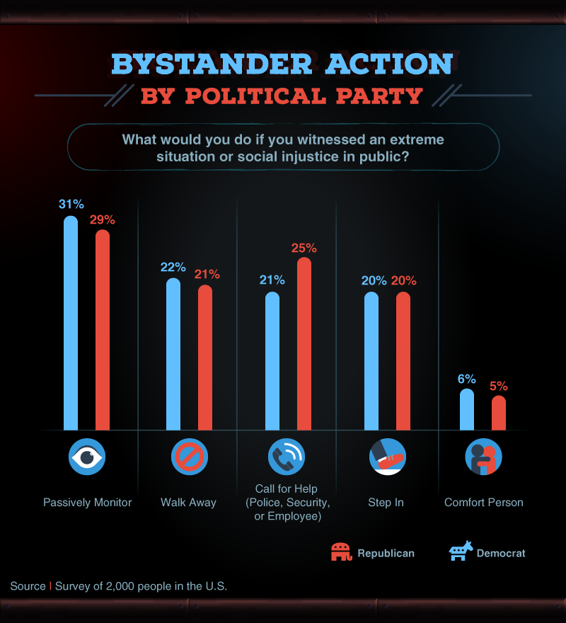 Bystander Behavior_asset extra
