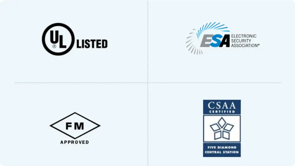 Images showing logos of Bay Alarm Medical certifications.