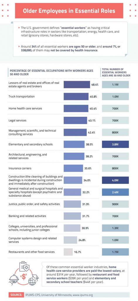Older employees in essential roles