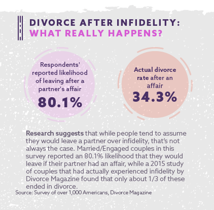 Till Death Do Us Part