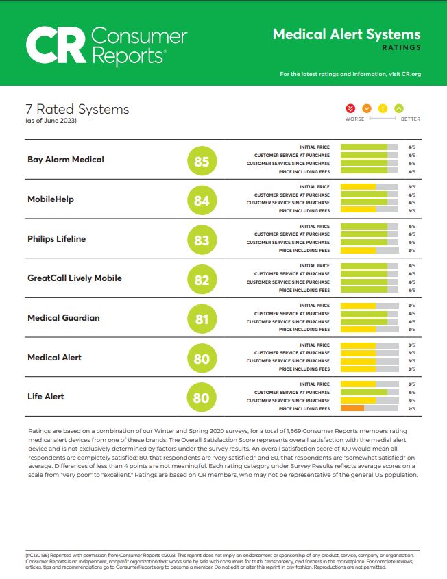 consumer reports medical alert system ratings